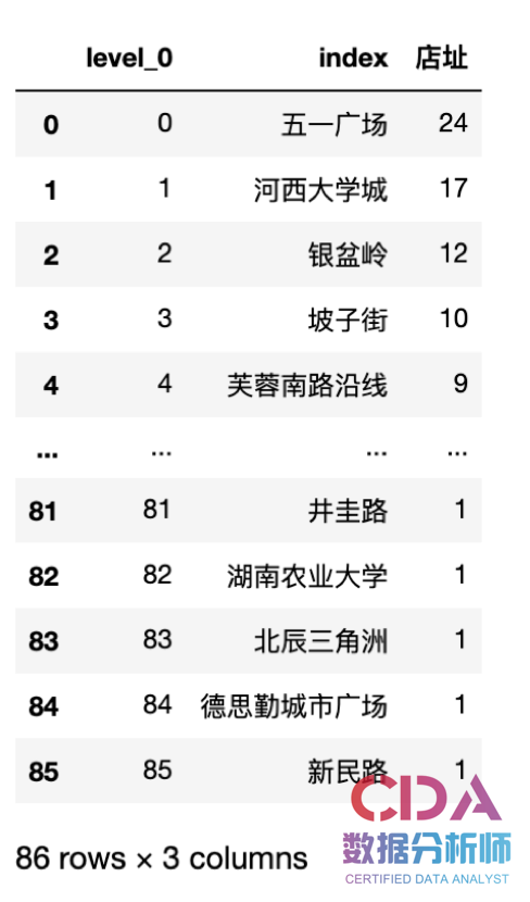 数据解读：为什么有人排队8小时，只为了喝一杯茶颜悦色？(图6)